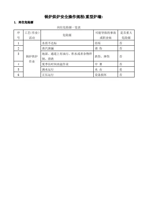 锅炉烘炉操作规程(重型炉墙)