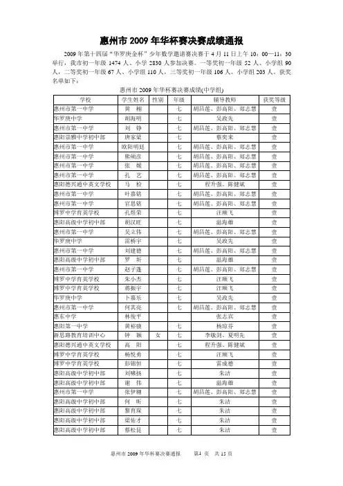 惠州市2009年华杯赛决赛成绩通报