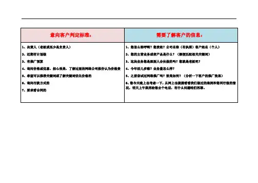 新人意向客户标准