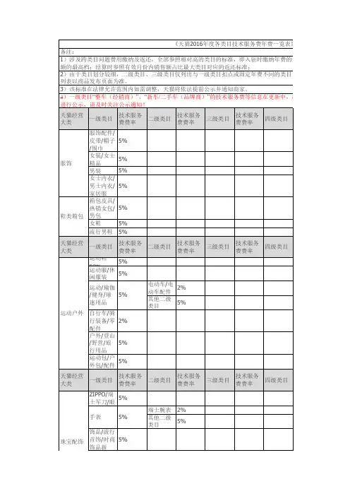 《天猫2016年度各类目技术服务费年费一览表》