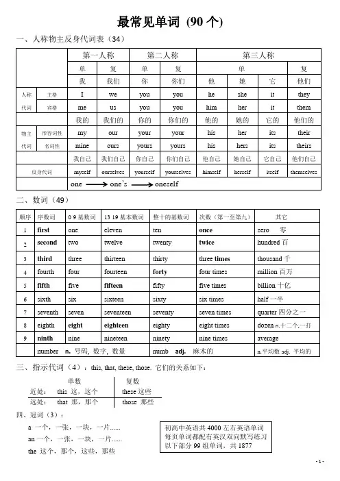 英语单词快速记忆思维导图(一)