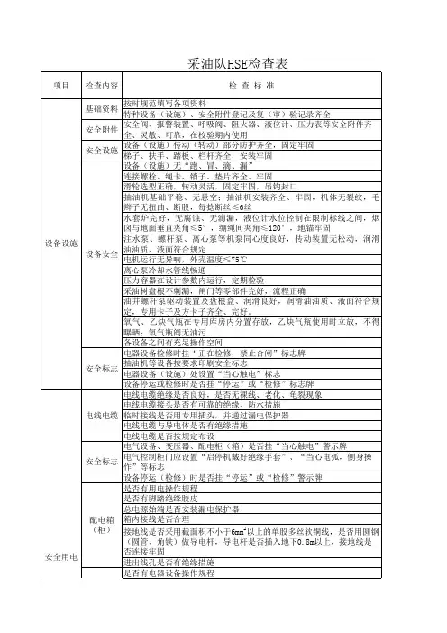 采油队HSE检查表