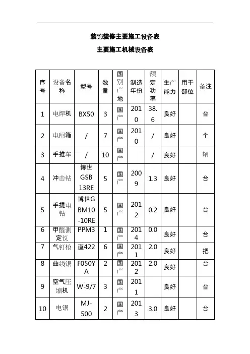 装饰装修主要施工设备表