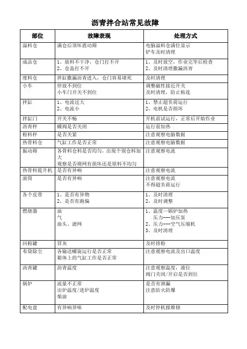 沥青拌合站常见故障