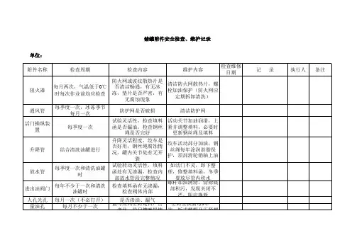 储罐附件安全检查、维护记录