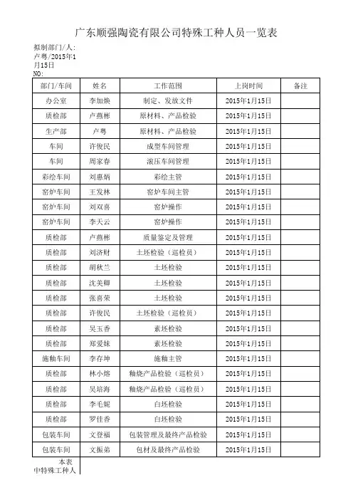 特殊工种人员一览表