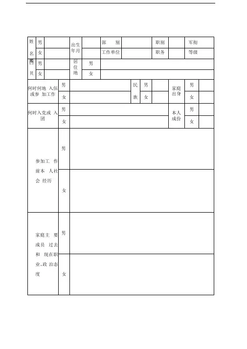 部队军人申请结婚报告表
