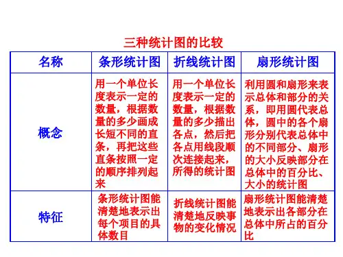 数据的收集,整理,描述知识表格