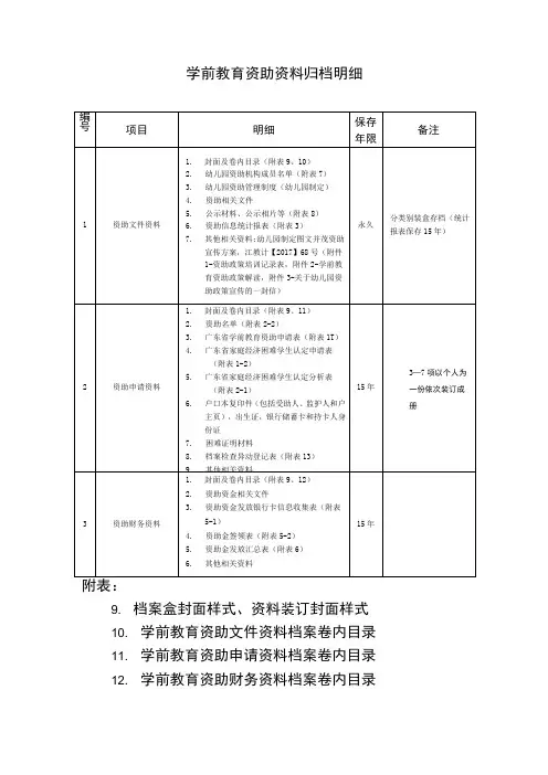 学前教育资助资料归档明细