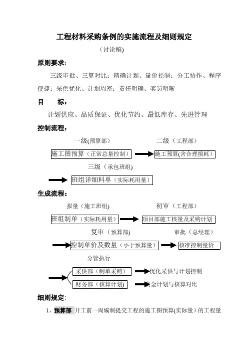 工程材料采购流程及核定的规定