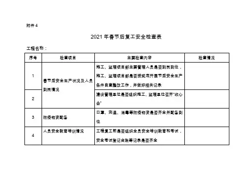 春节后复工安全检查表