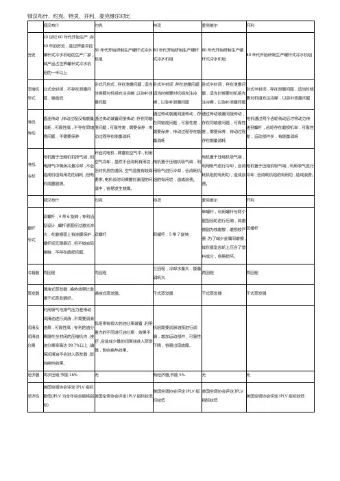 顿汉布什与各大品牌对比