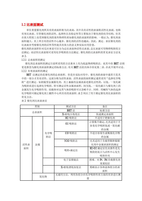 催化剂表征方法