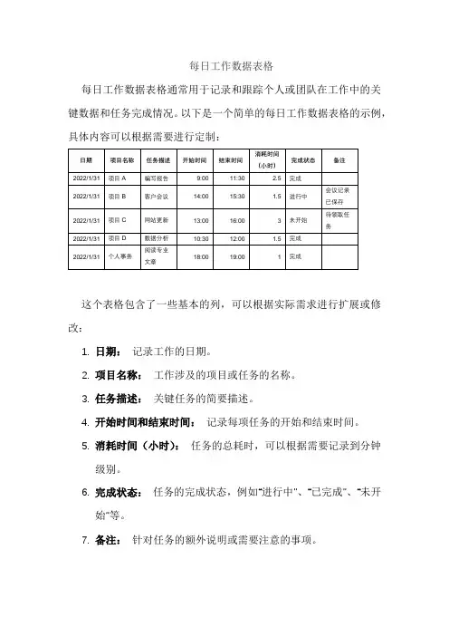 每日工作数据表格