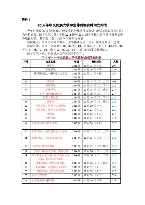 2014年中央民族大学学生体质测试时间安排表