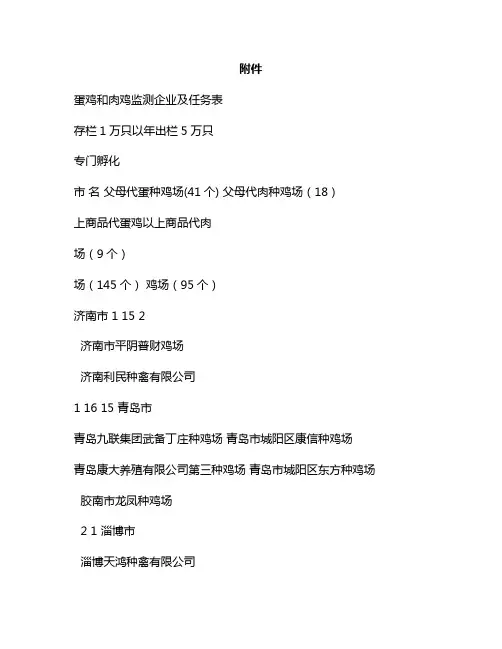 新版蛋鸡和肉鸡监控企业及任务清单