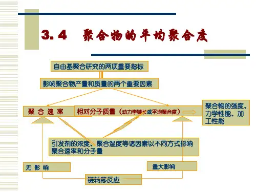 高分子化学-第3章 自由基聚合