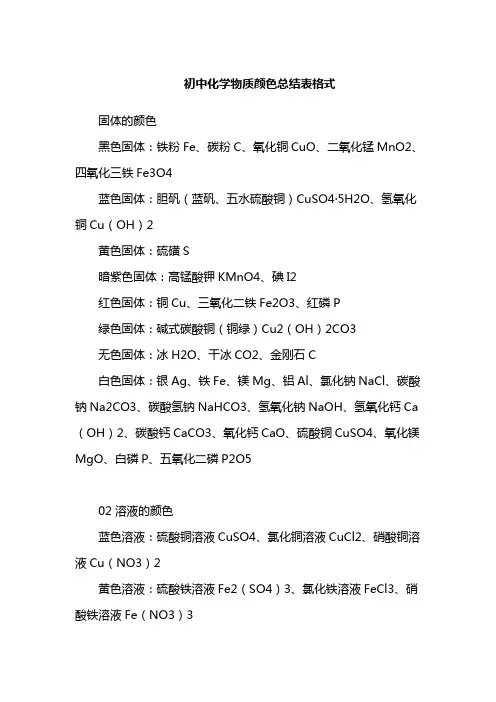 初中化学物质颜色总结表格式