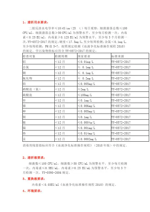 (完整版)血液透析相关检测要求及指标
