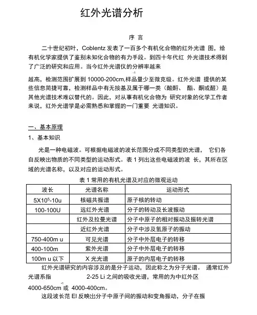 红外光谱分析