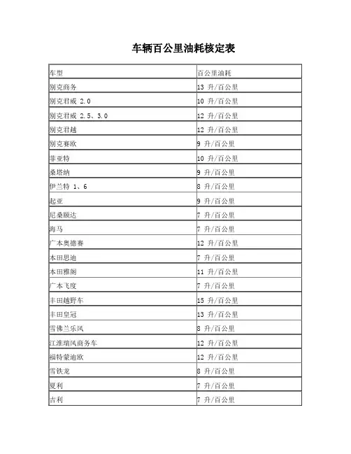 车辆百公里油耗核定表