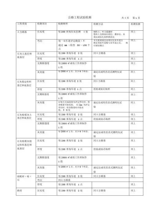 公路工程试验检测频率