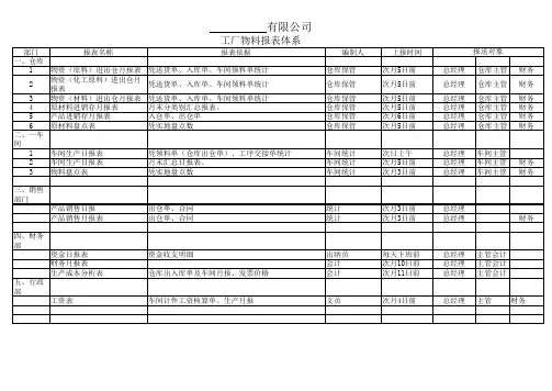 物料报表体系