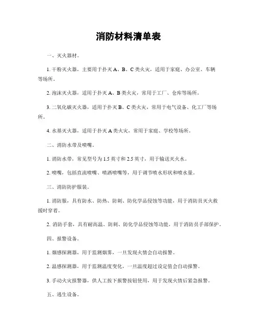消防材料清单表