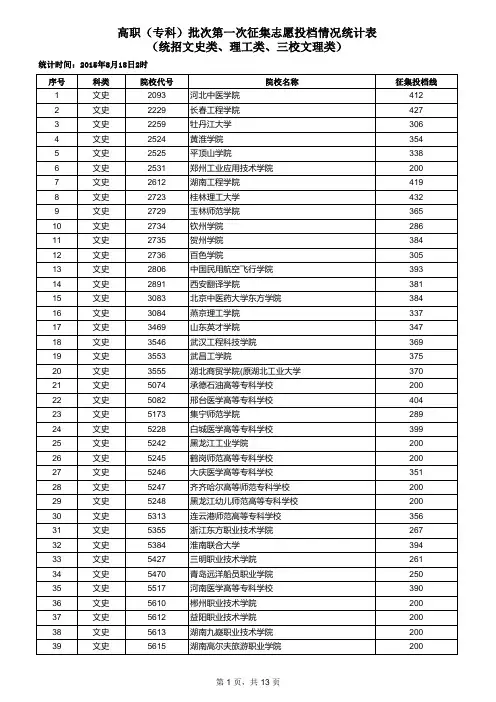 缺额院校投档情况