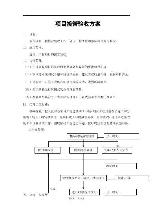 项目接管验收方案