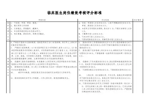 临床医生岗位绩效考核评分标准