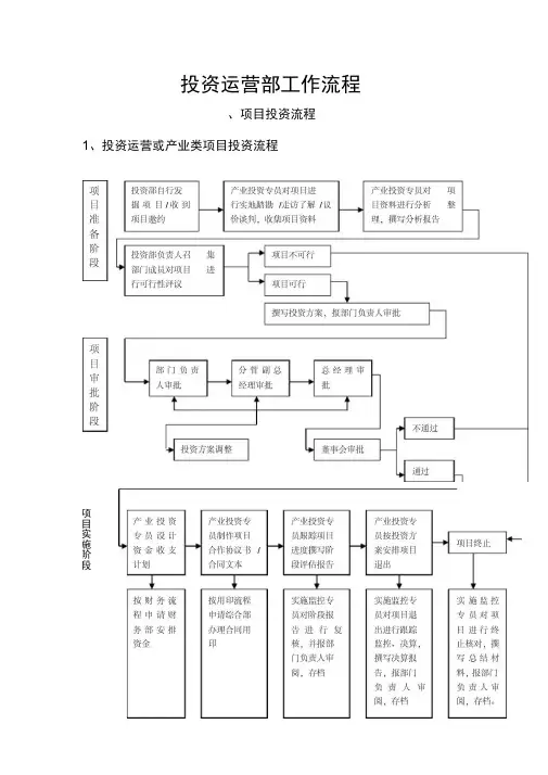 投资运营部工作流程