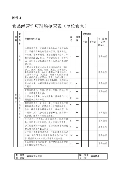 单位食堂(集体用餐)现场核查表