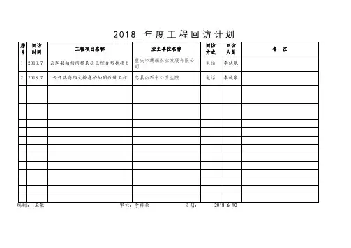 5工程质量回访计划实施记录