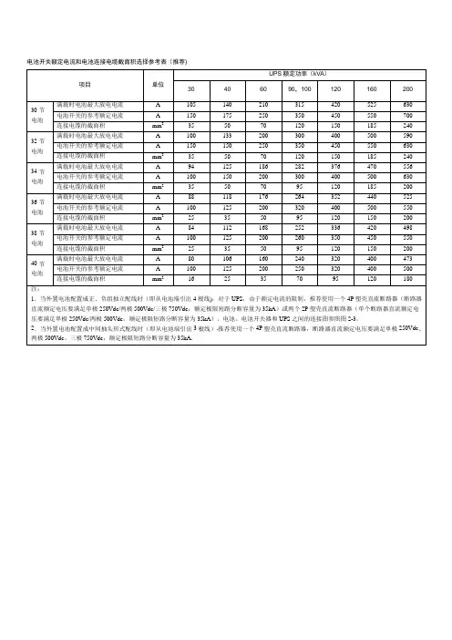 UPS电源配电池开关及线径选型【范本模板】