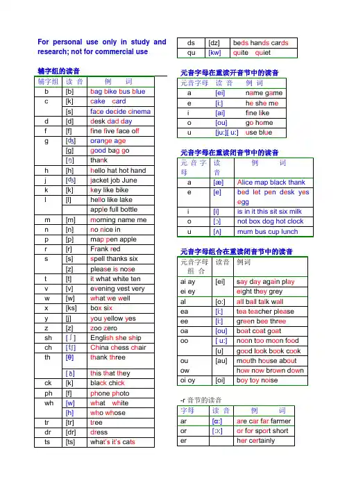 英语发音规则表 详细
