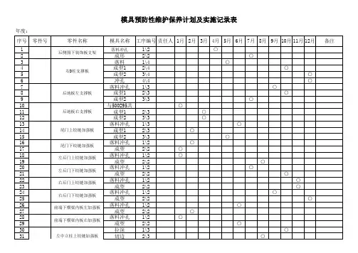 模具预防性维护保养计划及实施记录表