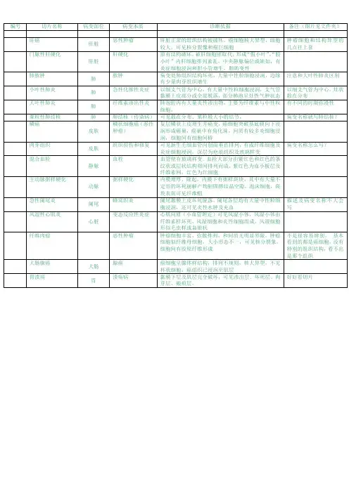 病理学实验考试切片--表格总结
