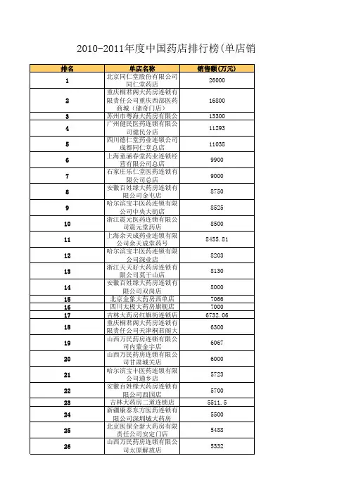 2010-2011年度中国药店排行榜(单店销售额)