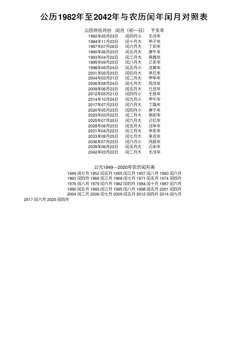 公历1982年至2042年与农历闰年闰月对照表