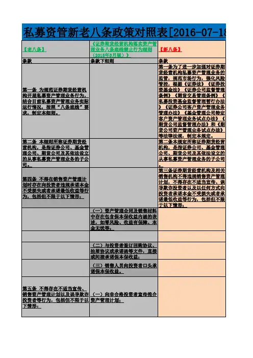 私募资管新老八条政策对照分析表