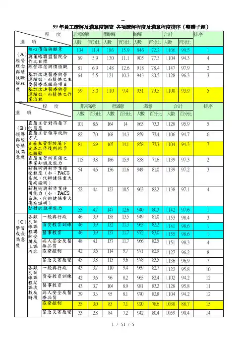 工作满意度调查结果统计表