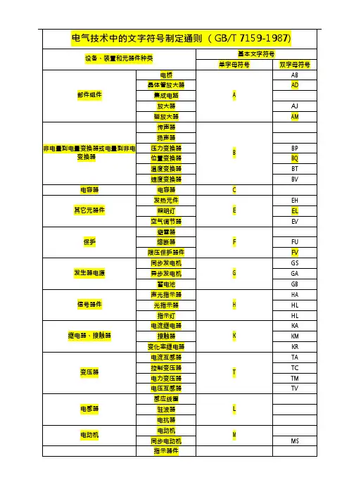 (完整版)电气技术中的文字符号制定通则(GBT7159-1987(可编辑修改word版)