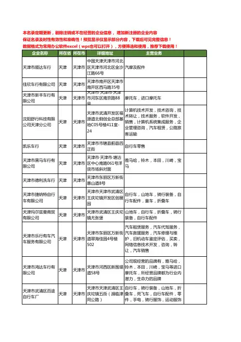 新版天津市车行工商企业公司商家名录名单联系方式大全66家