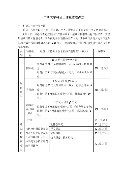 广西大学科研工作量管理办法