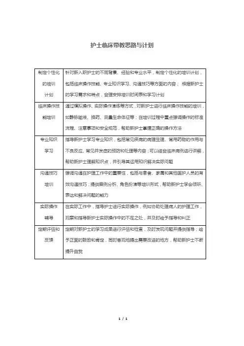 护士临床带教思路与计划