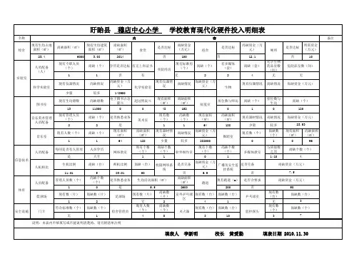 穆店中心小学教育现代化硬件投入明细表