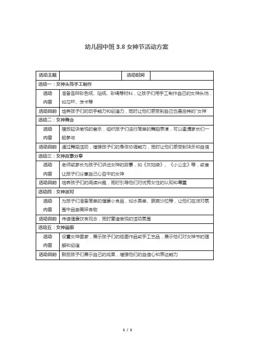 幼儿园中班3.8女神节活动方案