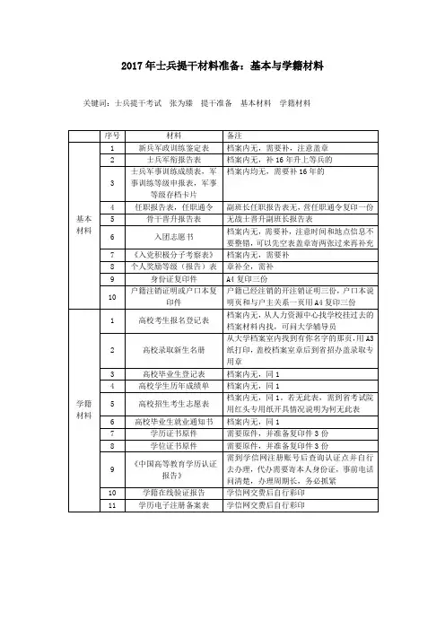 2017年士兵提干材料准备：基本与学籍材料