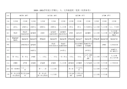 2020-2021上学期初中进度表